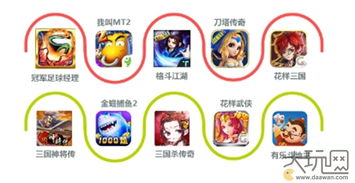 2015年乐视TV游戏应用分发报告深度解析 大玩网与优乐互娱的崛起与战略启示